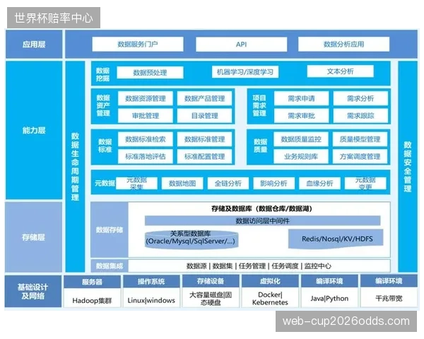 体育组织的治理核心正从“经验决策”转向“数据资产驱动”，算法化系统正在消解传统中层管理者的战术制定权